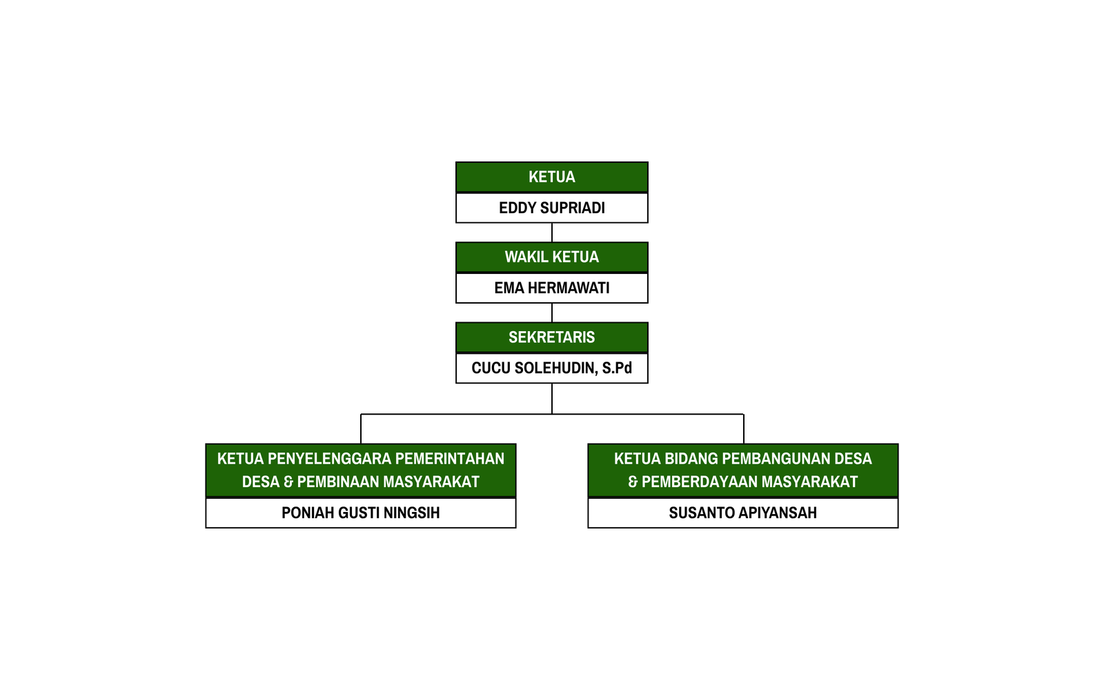 Struktur BPD (Badan Permusyawaratan Desa)